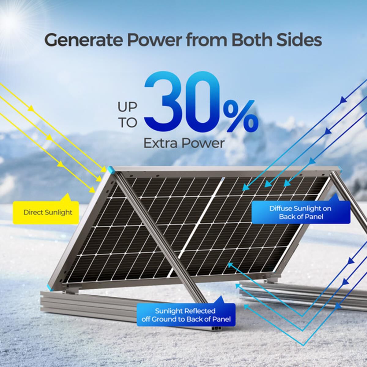 BIFACIAL 220 WATT 12 VOLT MONOCRYSTALLINE SOLAR PANEL, , scaau_hi-res