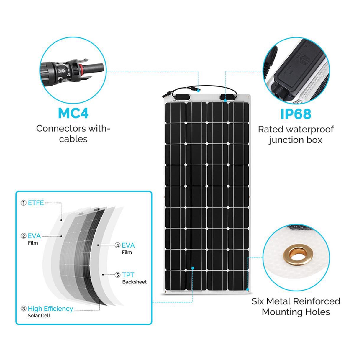 100 WATT 12 VOLT FLEXIBLE MONOCRYSTALLINE SOLAR PANEL, , scaau_hi-res