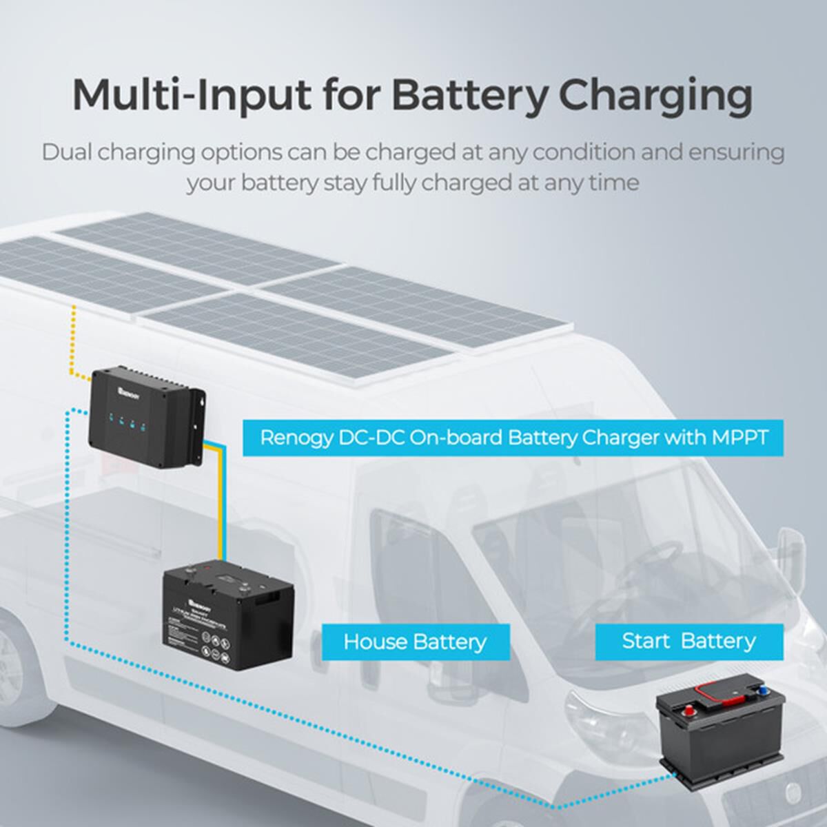 DCC30S 12V 30A DUAL INPUT DC TO DC BATTERY CHARGER WITH MPPT, , scaau_hi-res