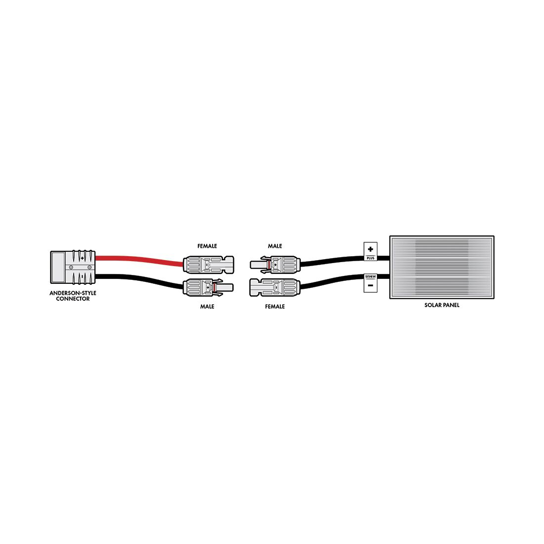 Hardkorr 3m MC4 to Anderson Cable, , scaau_hi-res