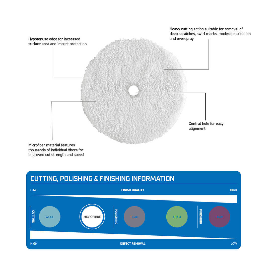 Kincrome Polisher Pad 7 Inch 180mm Microfiber, , scaau_hi-res