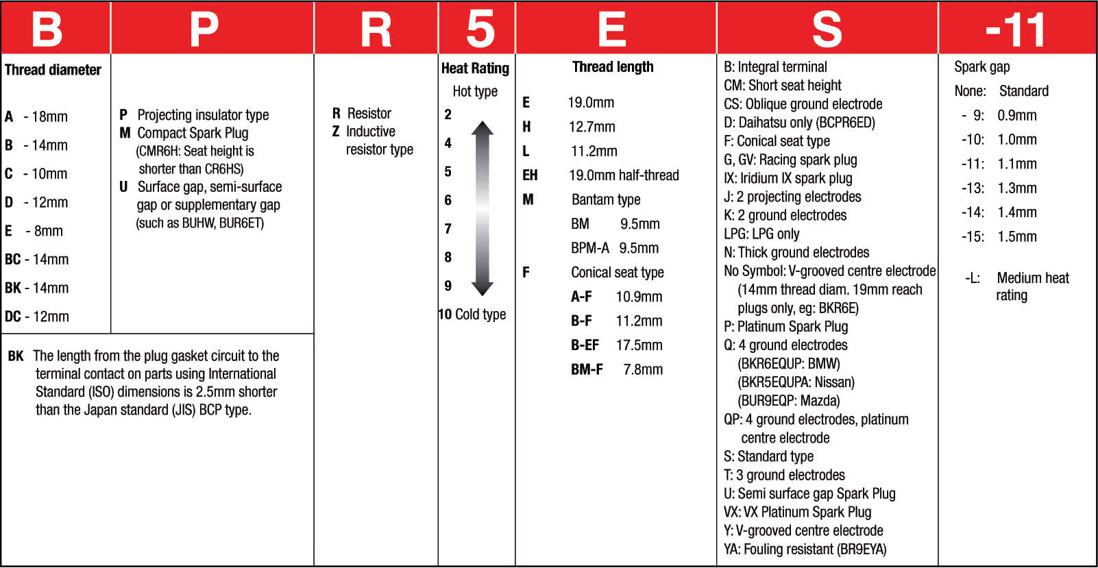 Spark Plugs